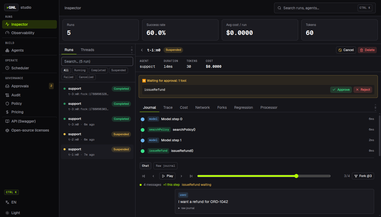 Askıdaki bir run üzerinde Studio Inspector: issueRefund için Onayla/Reddet düğmeli onay şeridi, altında journal zaman çizelgesi — model adımı, searchPolicy, model adımı, issueRefund — ve 4 adımın 3'ünde duran time-travel çubuğunun yanında Fork düğmesi.